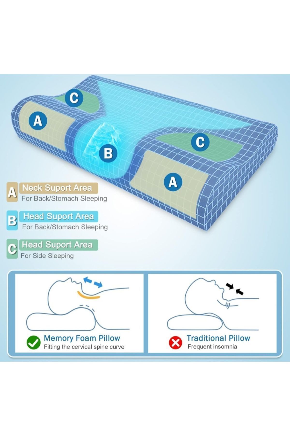 Visco Ortopedik Boyun Yastığı | Sağlıklı Uyku ve Destek